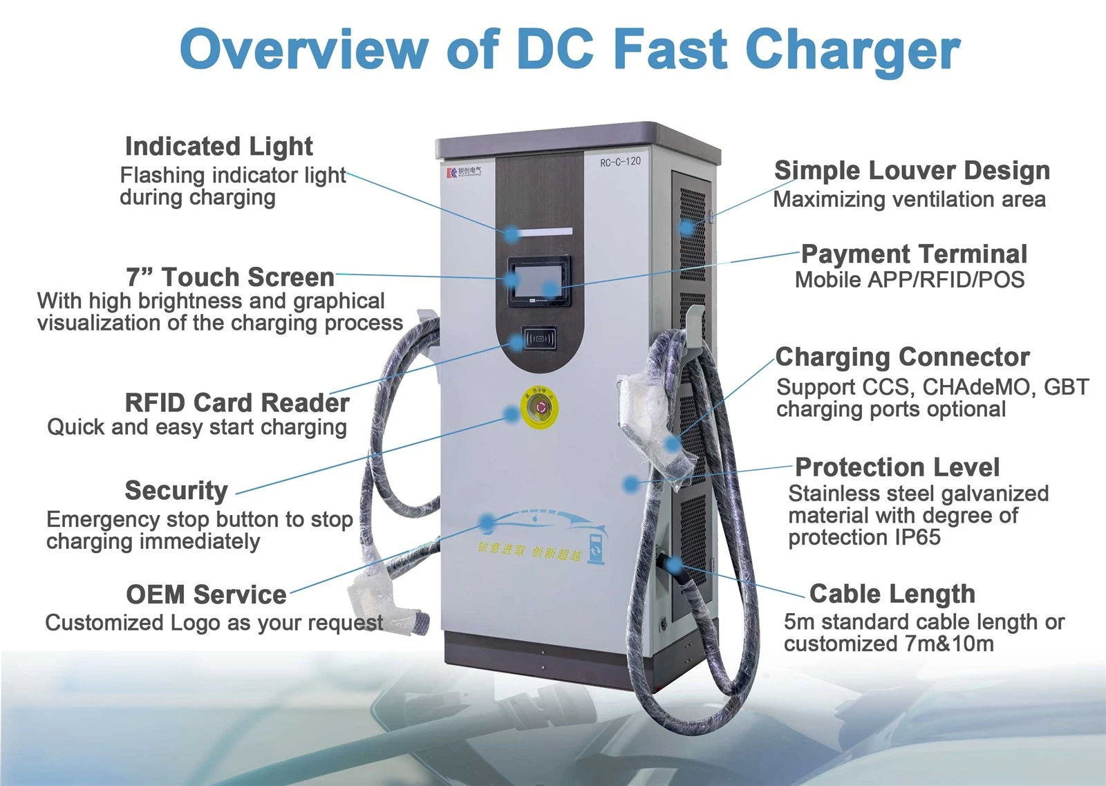 ev-fast-chargers ev-fast-chargers